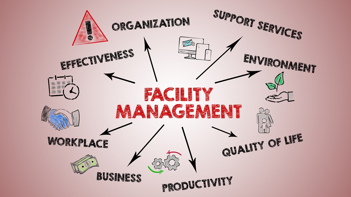 Breed facilitair-schoonmaak overleg